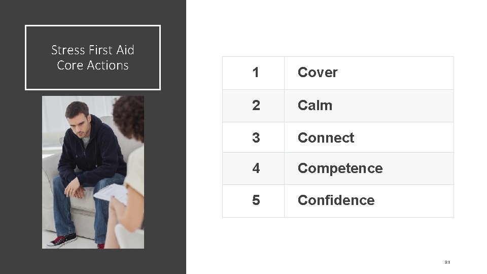 Stress First Aid Core Actions 1 Cover 2 Calm 3 Connect 4 Competence 5