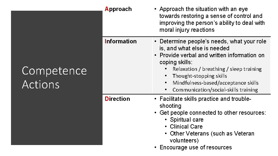 Approach • Approach the situation with an eye towards restoring a sense of control