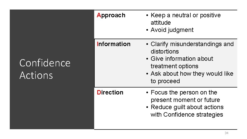 Approach • Keep a neutral or positive attitude • Avoid judgment Information • Clarify