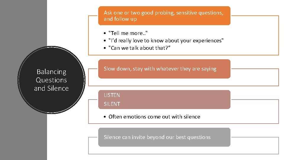 Ask one or two good probing, sensitive questions, and follow up • "Tell me