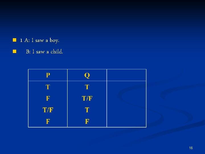 n n 1 A: I saw a boy. B: I saw a child. 16 n n 1 A: I saw a boy. B: I saw a child. 16
