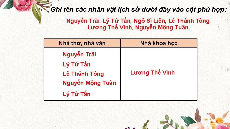 Ghi tên các nhân vật lịch sử dưới đây vào cột phù hợp: Nguyễn Ghi tên các nhân vật lịch sử dưới đây vào cột phù hợp: Nguyễn