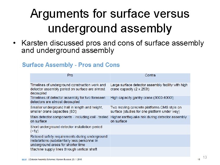 Arguments for surface versus underground assembly • Karsten discussed pros and cons of surface