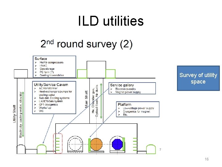 ILD utilities Survey of utility space 16 