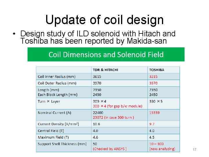 Update of coil design • Design study of ILD solenoid with Hitach and Toshiba