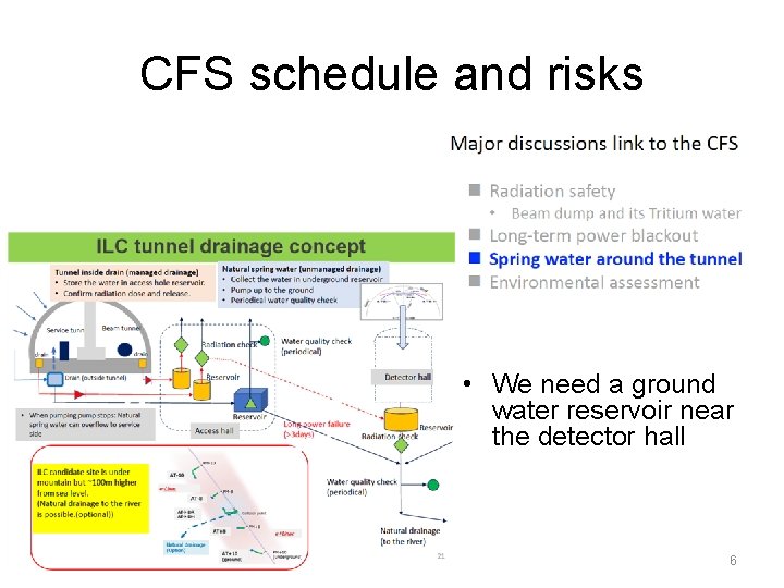 CFS schedule and risks • We need a ground water reservoir near the detector