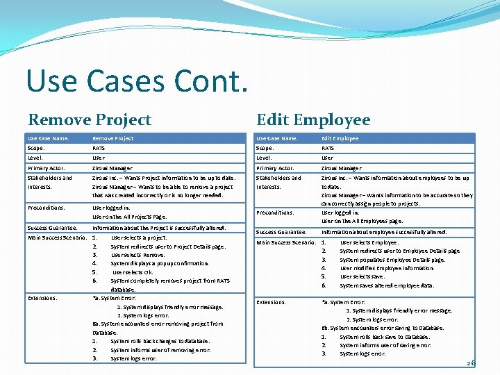 Use Cases Cont. Remove Project Edit Employee Use Case Name: Remove Project Use Case