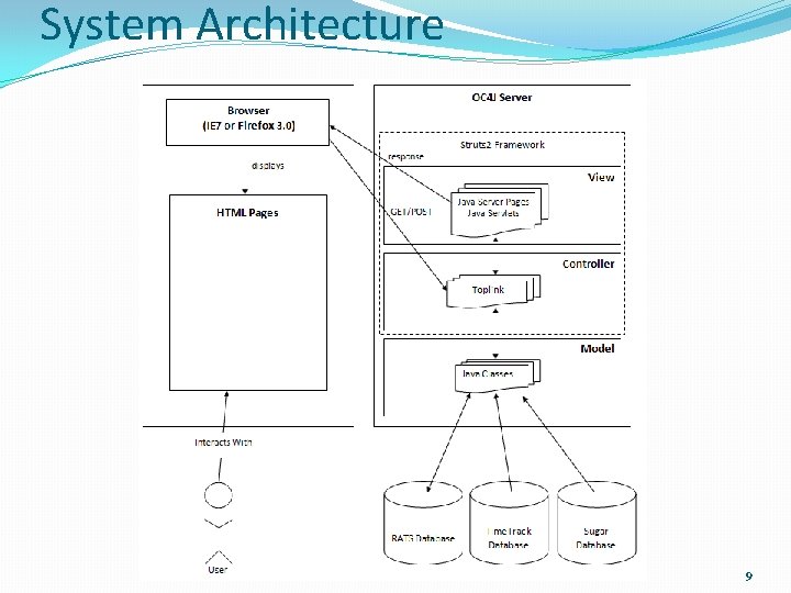 System Architecture 9 