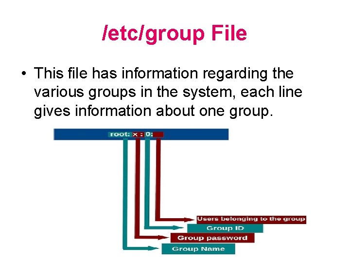 /etc/group File • This file has information regarding the various groups in the system,