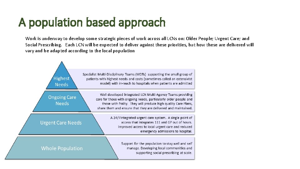 A population based approach Work is underway to develop some strategic pieces of work