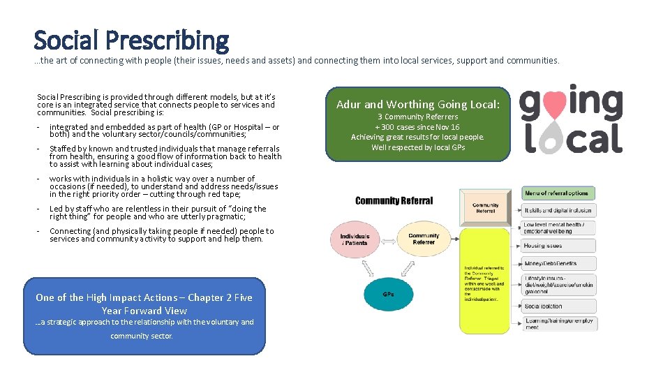 Social Prescribing …the art of connecting with people (their issues, needs and assets) and