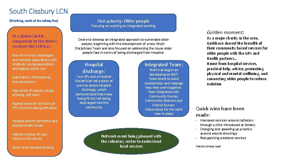 South Cissbury LCN (Worthing, south of the railway line) First priority: Older people Focusing