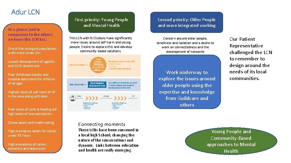 Adur LCN At a glance (and in comparison to the others) we know this