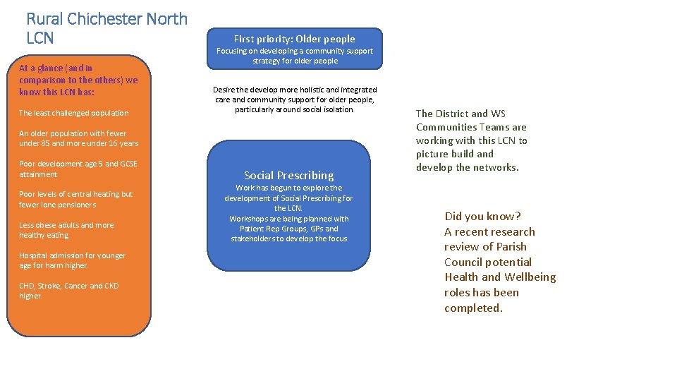 Rural Chichester North LCN At a glance (and in comparison to the others) we