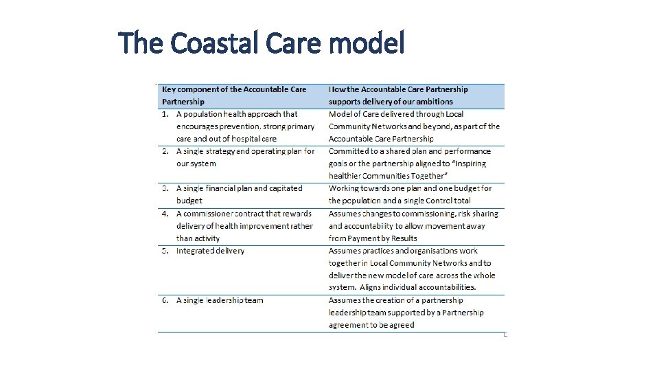 The Coastal Care model 