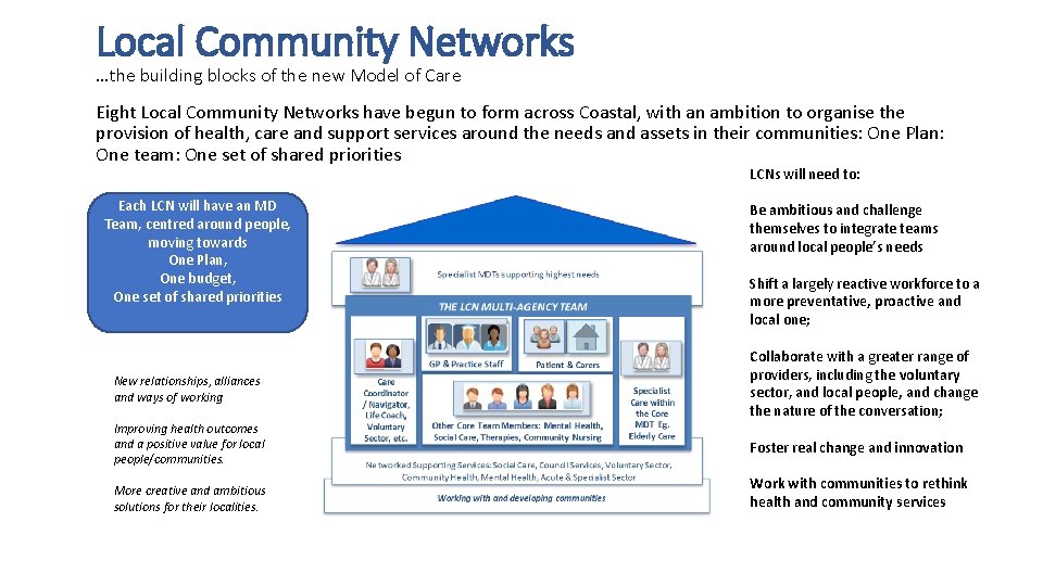 Local Community Networks …the building blocks of the new Model of Care Eight Local