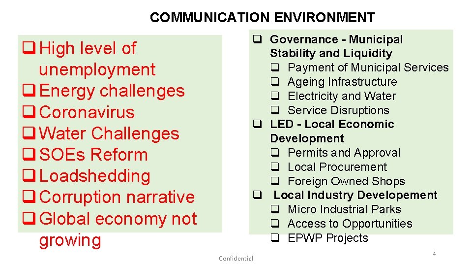 COMMUNICATION ENVIRONMENT High level of unemployment Energy challenges Coronavirus Water Challenges SOEs Reform Loadshedding