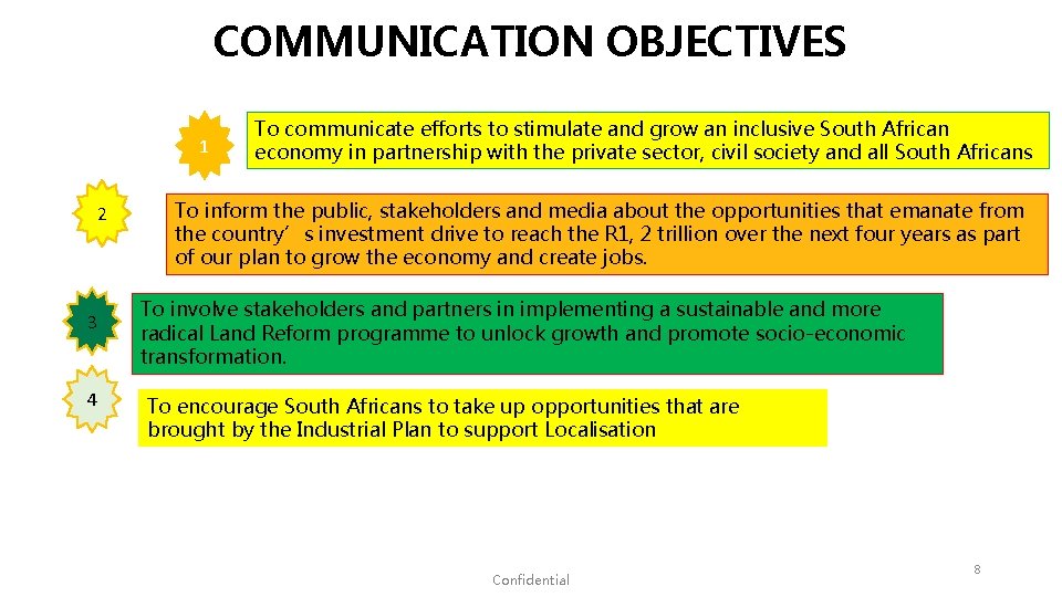 COMMUNICATION OBJECTIVES 1 2 3 4 To communicate efforts to stimulate and grow an