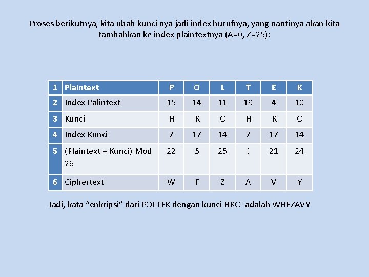 Proses berikutnya, kita ubah kunci nya jadi index hurufnya, yang nantinya akan kita tambahkan