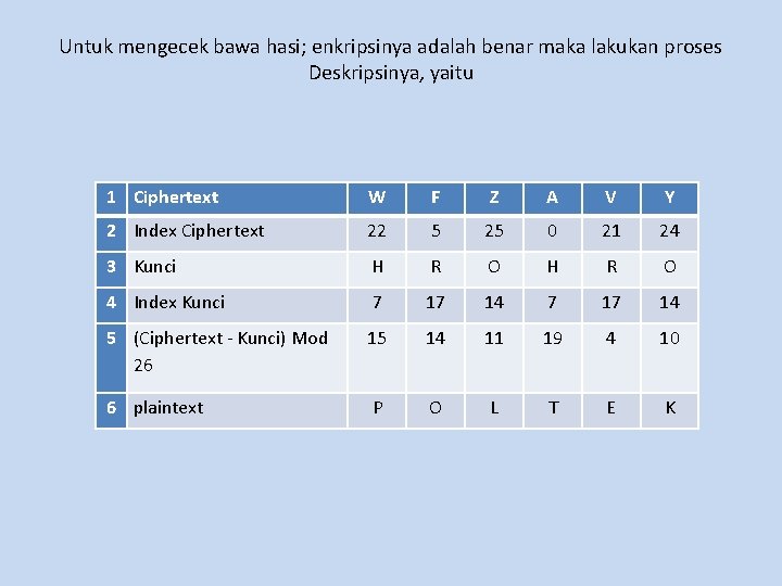 Untuk mengecek bawa hasi; enkripsinya adalah benar maka lakukan proses Deskripsinya, yaitu 1 Ciphertext