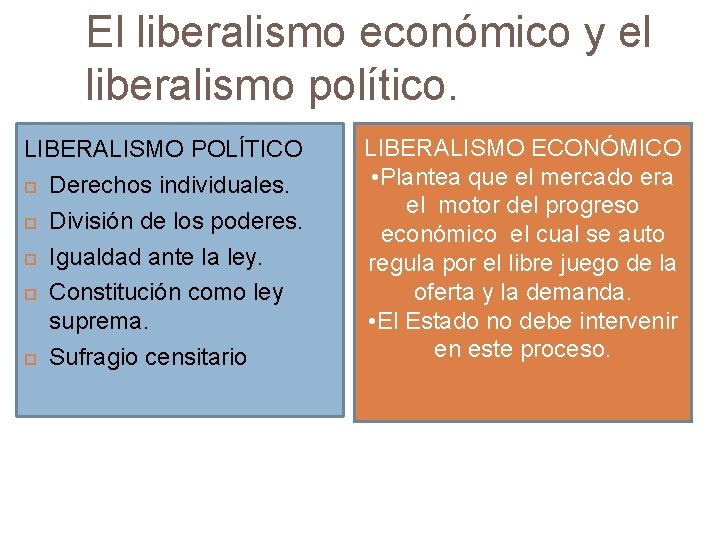 El liberalismo económico y el liberalismo político. LIBERALISMO POLÍTICO Derechos individuales. División de los