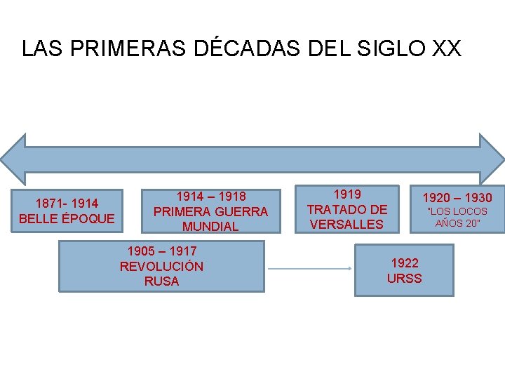 LAS PRIMERAS DÉCADAS DEL SIGLO XX 1871 - 1914 BELLE ÉPOQUE 1914 – 1918