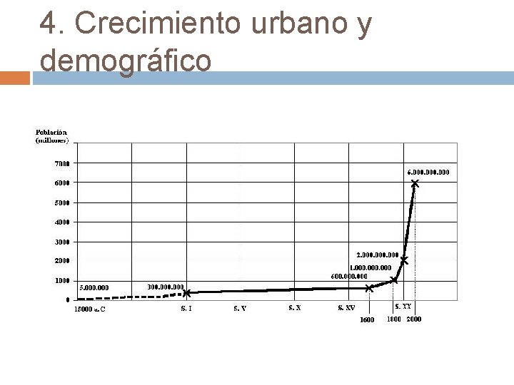 4. Crecimiento urbano y demográfico 