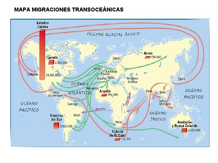 MAPA MIGRACIONES TRANSOCEÁNICAS 