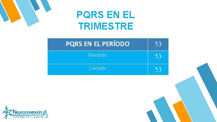 PQRS EN EL TRIMESTRE PQRS EN EL PERÍODO 53 Recibido 53 Cerrado 53 