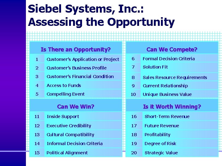 Siebel Systems, Inc. : Assessing the Opportunity Is There an Opportunity? Can We Compete?