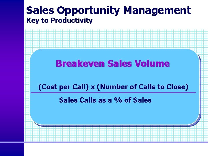 Sales Opportunity Management Key to Productivity Breakeven Sales Volume (Cost per Call) x (Number