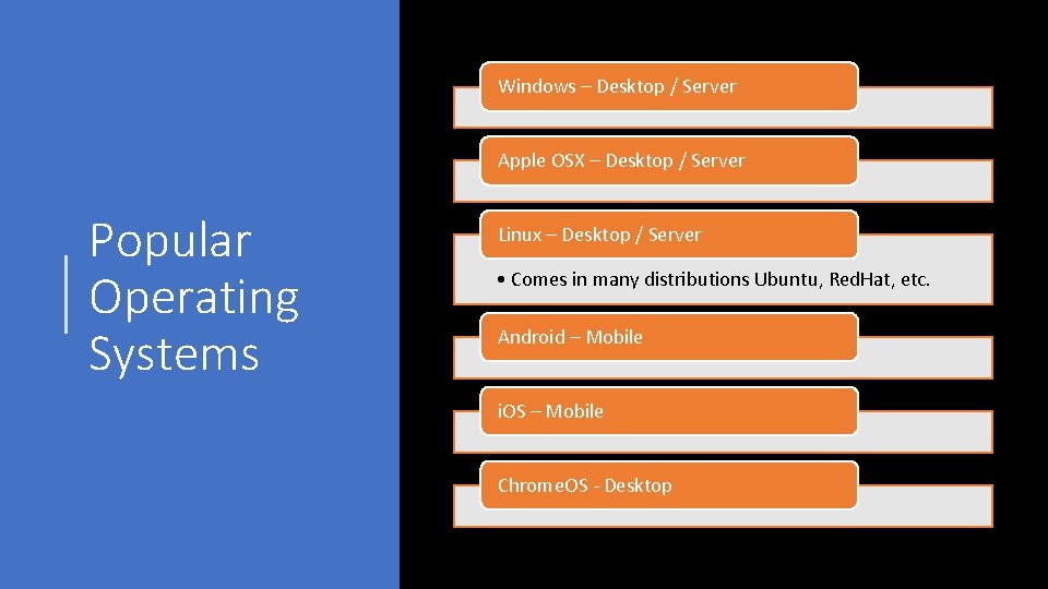 Windows – Desktop / Server Apple OSX – Desktop / Server Popular Operating Systems