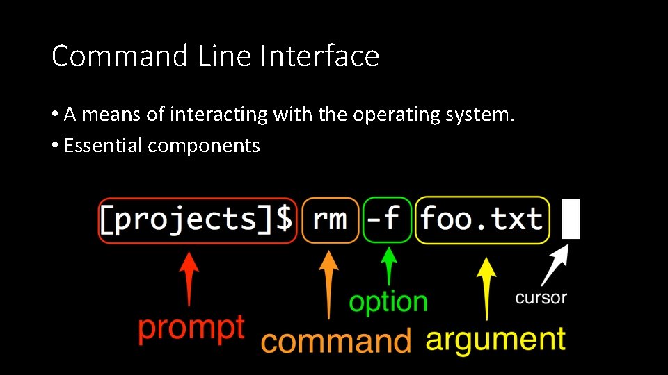 Command Line Interface • A means of interacting with the operating system. • Essential