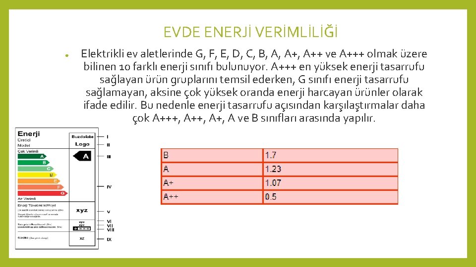 EVDE ENERJİ VERİMLİLİĞİ ● Elektrikli ev aletlerinde G, F, E, D, C, B, A,