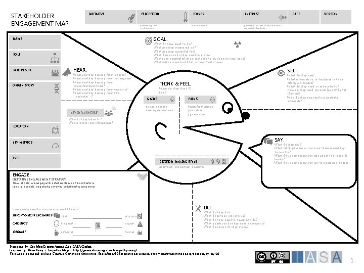 INITIATIVE: STAKEHOLDER ENGAGEMENT MAP PERCEPTION: POWER: formal/informal positive/negative/ neutral/mixed INTEREST: DATE: VERSION: gatekeeper, decision-maker,