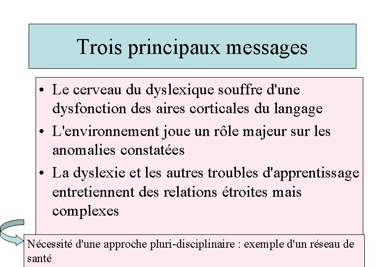 Trois principaux messages • Le cerveau du dyslexique souffre d'une dysfonction des aires corticales