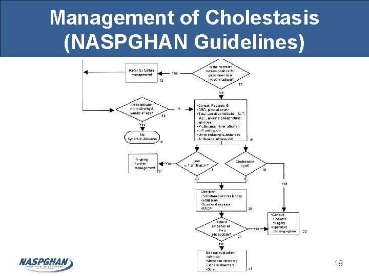 Management of Cholestasis (NASPGHAN Guidelines) 19 