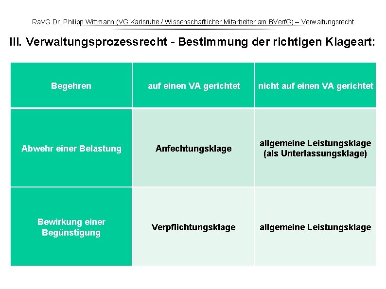 Ra. VG Dr. Philipp Wittmann (VG Karlsruhe / Wissenschaftlicher Mitarbeiter am BVerf. G) – Ra. VG Dr. Philipp Wittmann (VG Karlsruhe / Wissenschaftlicher Mitarbeiter am BVerf. G) –