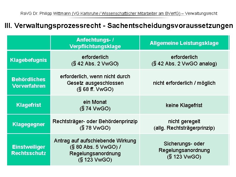 Ra. VG Dr. Philipp Wittmann (VG Karlsruhe / Wissenschaftlicher Mitarbeiter am BVerf. G) – Ra. VG Dr. Philipp Wittmann (VG Karlsruhe / Wissenschaftlicher Mitarbeiter am BVerf. G) –