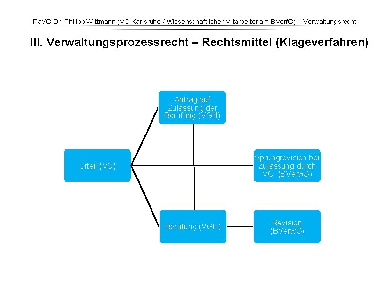 Ra. VG Dr. Philipp Wittmann (VG Karlsruhe / Wissenschaftlicher Mitarbeiter am BVerf. G) – Ra. VG Dr. Philipp Wittmann (VG Karlsruhe / Wissenschaftlicher Mitarbeiter am BVerf. G) –