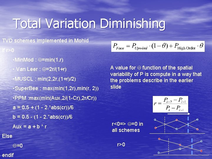 Total Variation Diminishing TVD schemes implemented in Mohid if r>0 • Min. Mod :