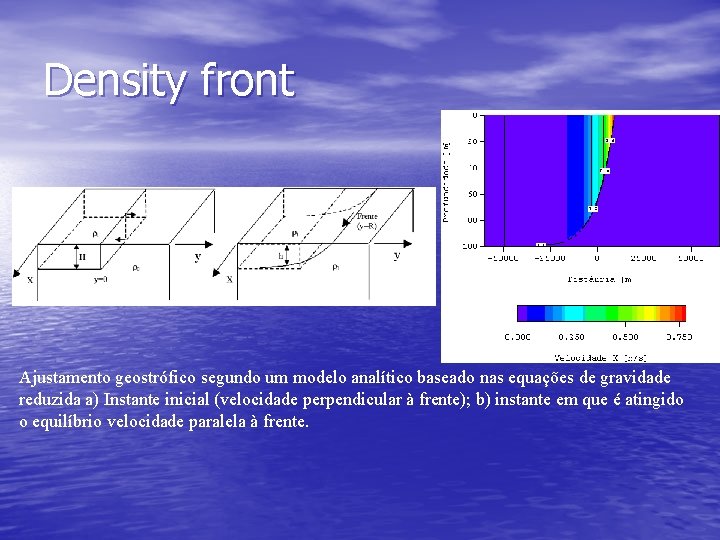 Density front Ajustamento geostrófico segundo um modelo analítico baseado nas equações de gravidade reduzida