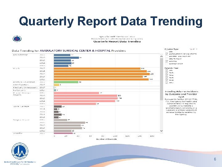 Quarterly Report Data Trending 6 