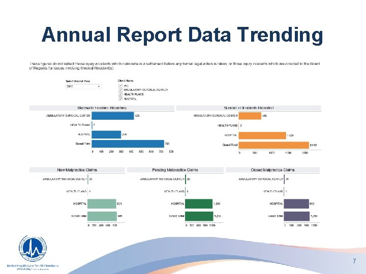 Annual Report Data Trending 7 