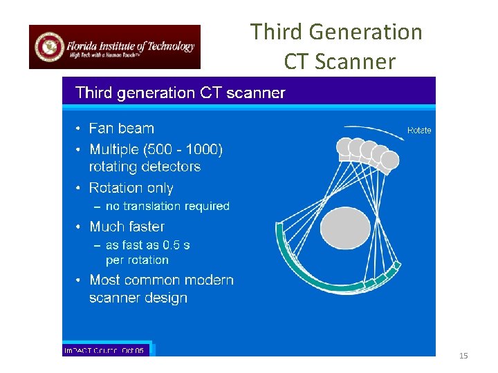 Third Generation CT Scanner 15 