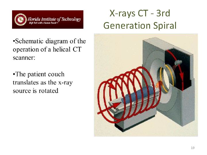 X-rays CT - 3 rd Generation Spiral 19 