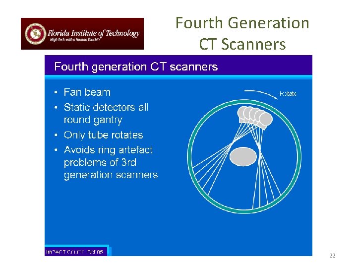 Fourth Generation CT Scanners 22 