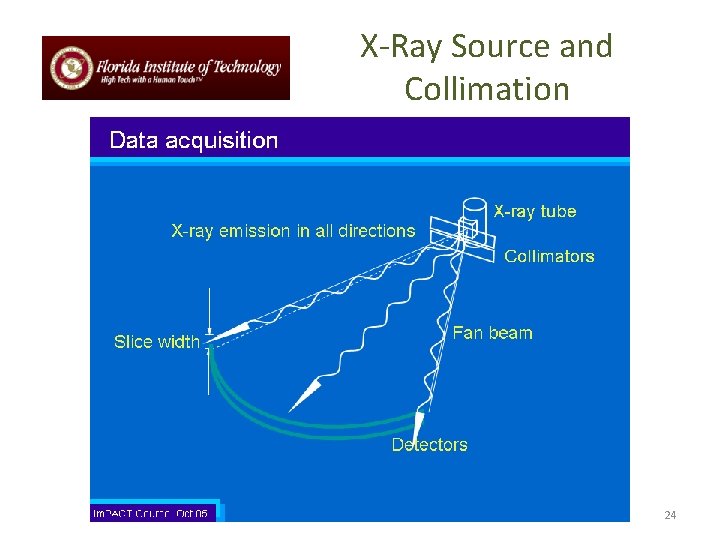 X-Ray Source and Collimation 24 