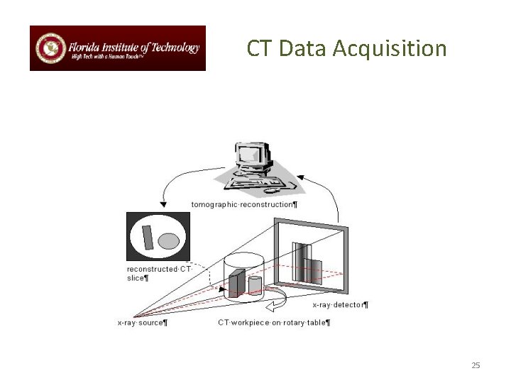 CT Data Acquisition 25 