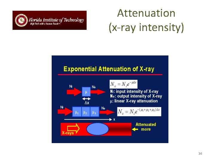 Attenuation (x-ray intensity) 34 
